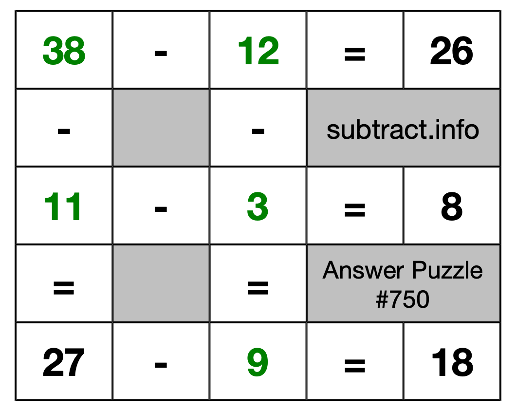 Solution to Subtraction Puzzle #750