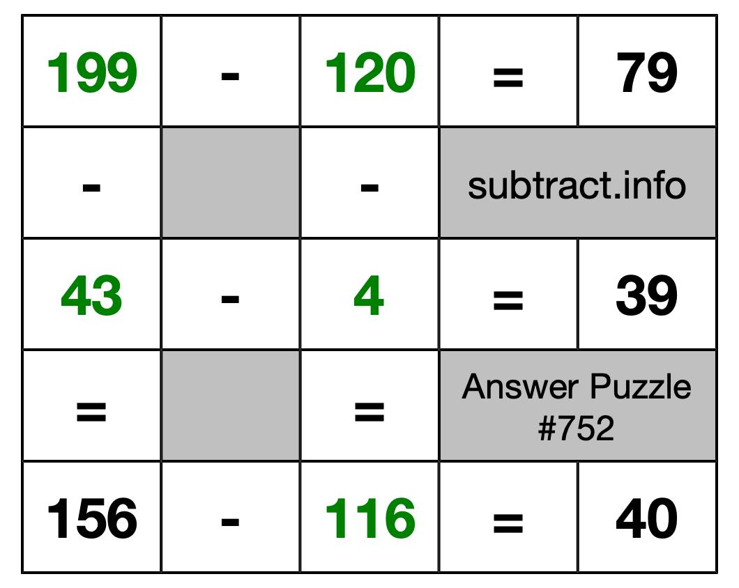 Solution to Subtraction Puzzle #752