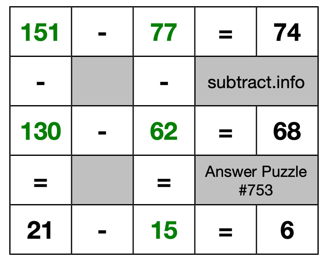 Solution to Subtraction Puzzle #753