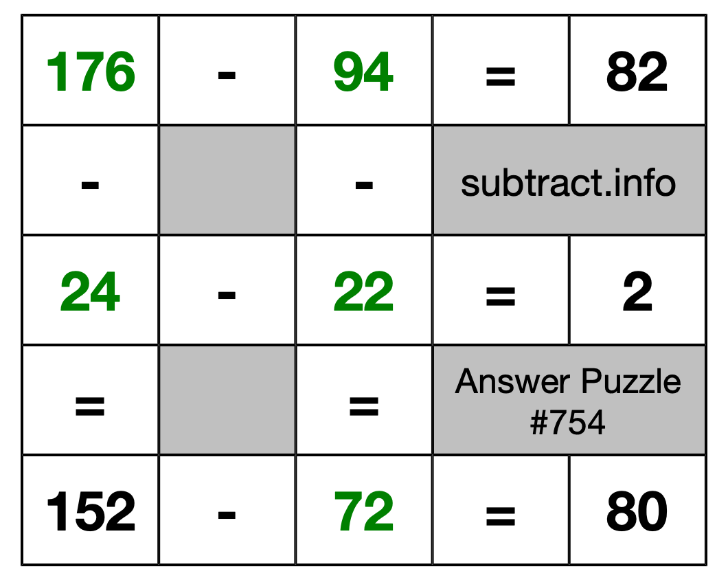 Solution to Subtraction Puzzle #754