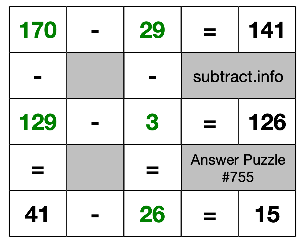 Solution to Subtraction Puzzle #755