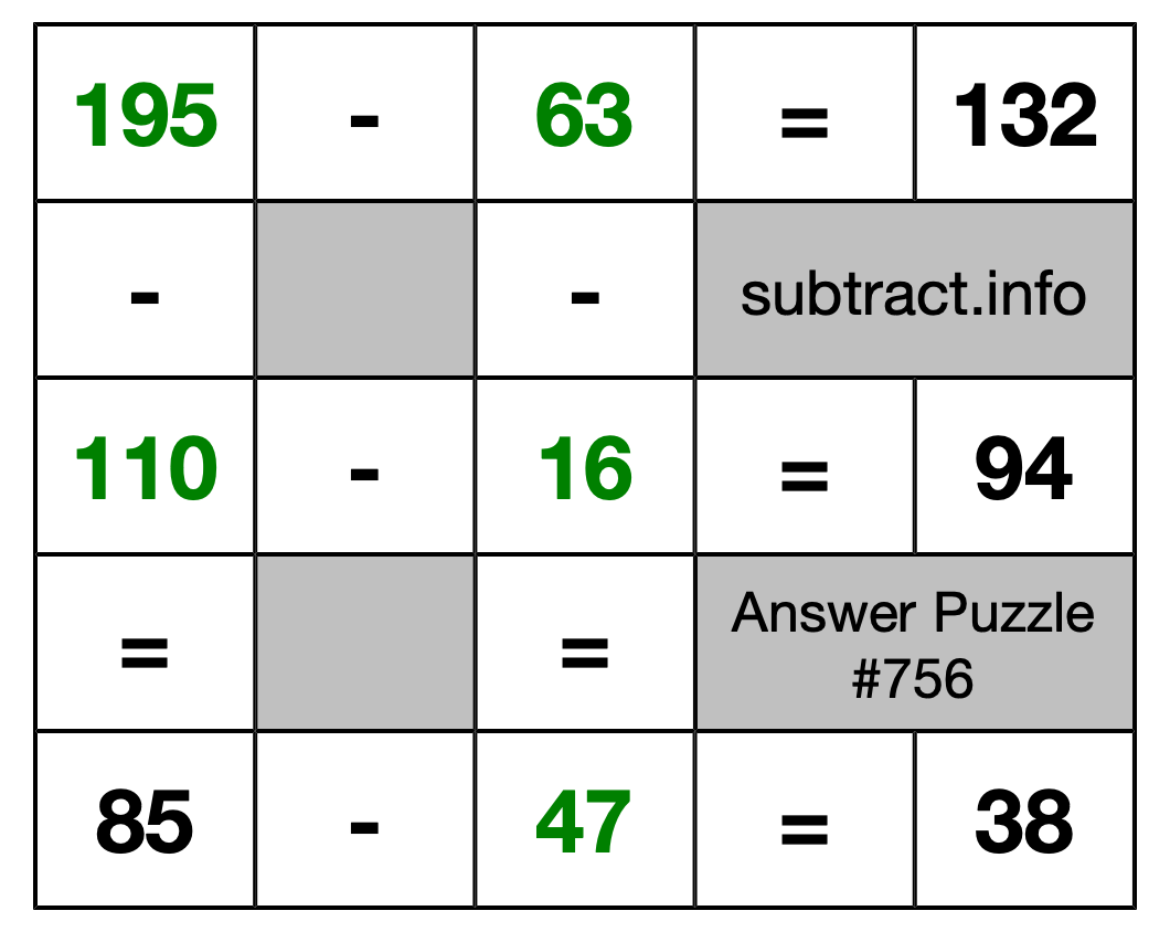 Solution to Subtraction Puzzle #756