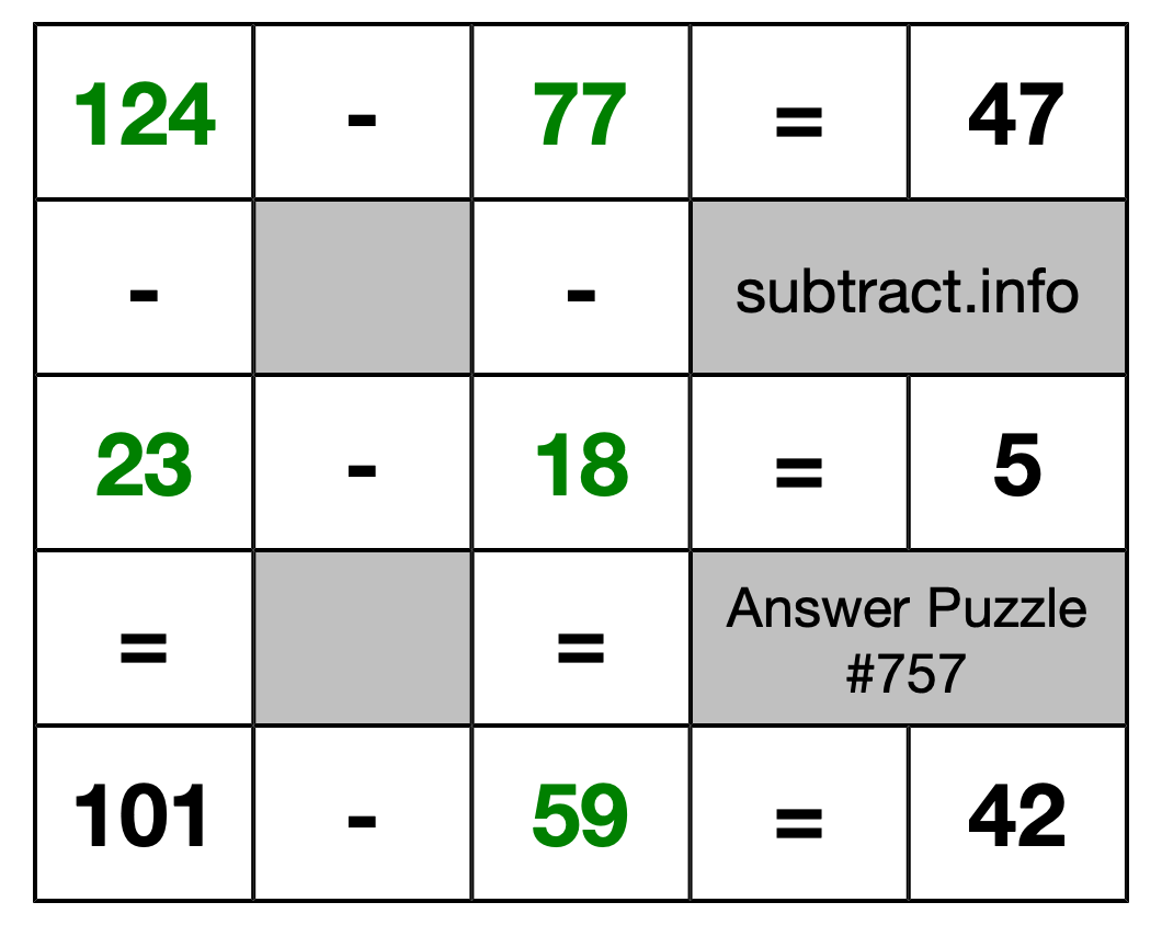 Solution to Subtraction Puzzle #757
