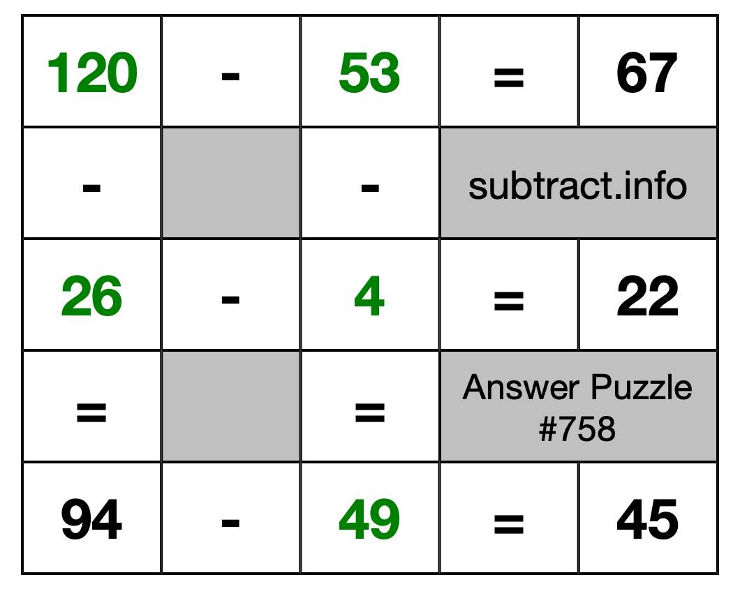 Solution to Subtraction Puzzle #758