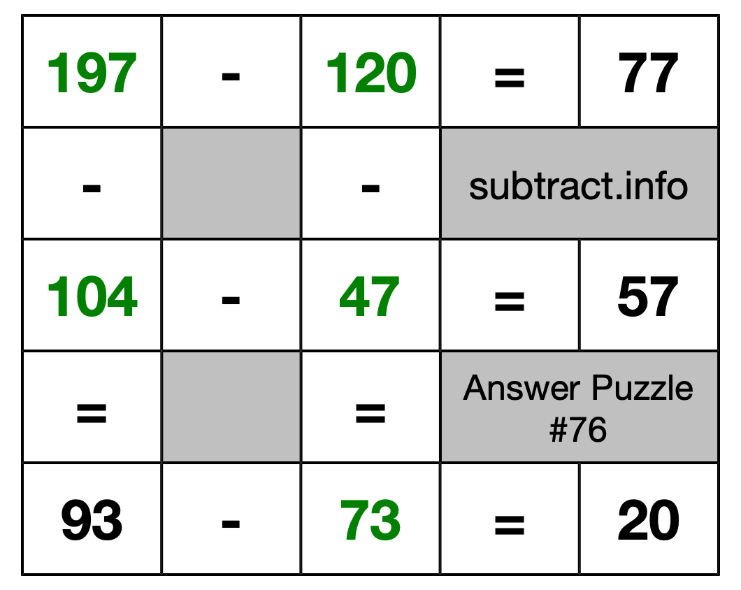 Solution to Subtraction Puzzle #76