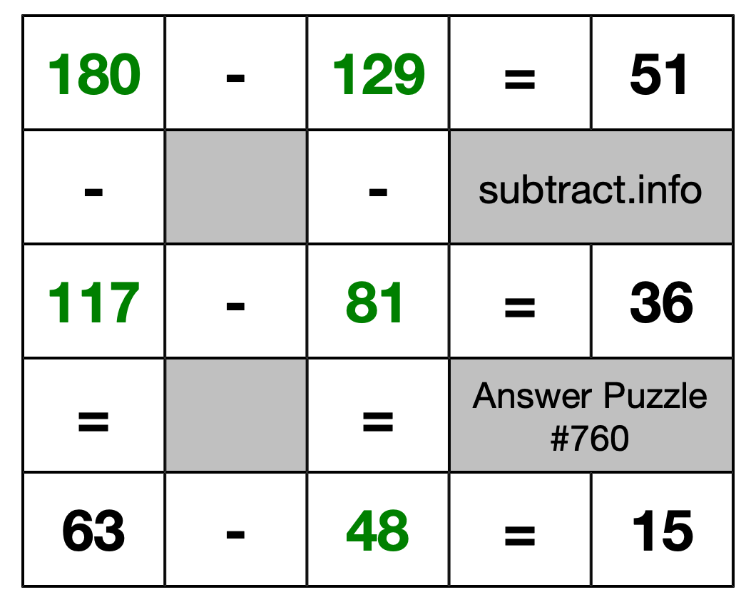 Solution to Subtraction Puzzle #760