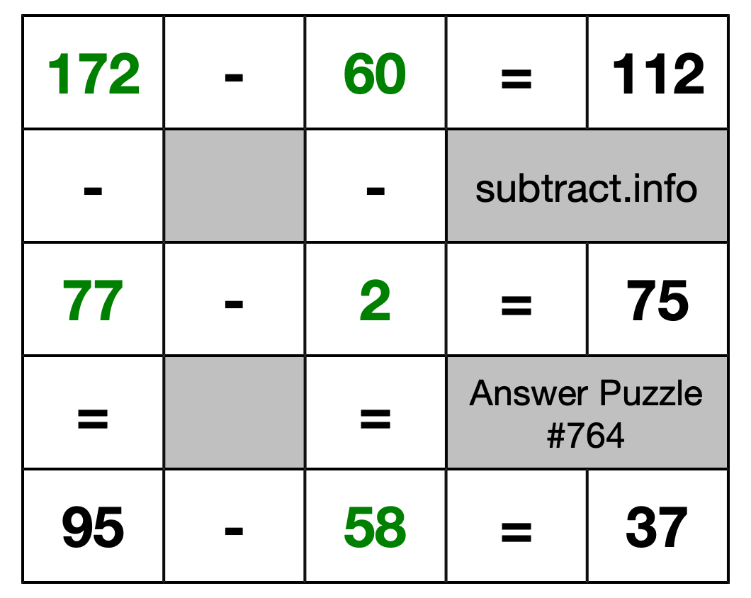 Solution to Subtraction Puzzle #764