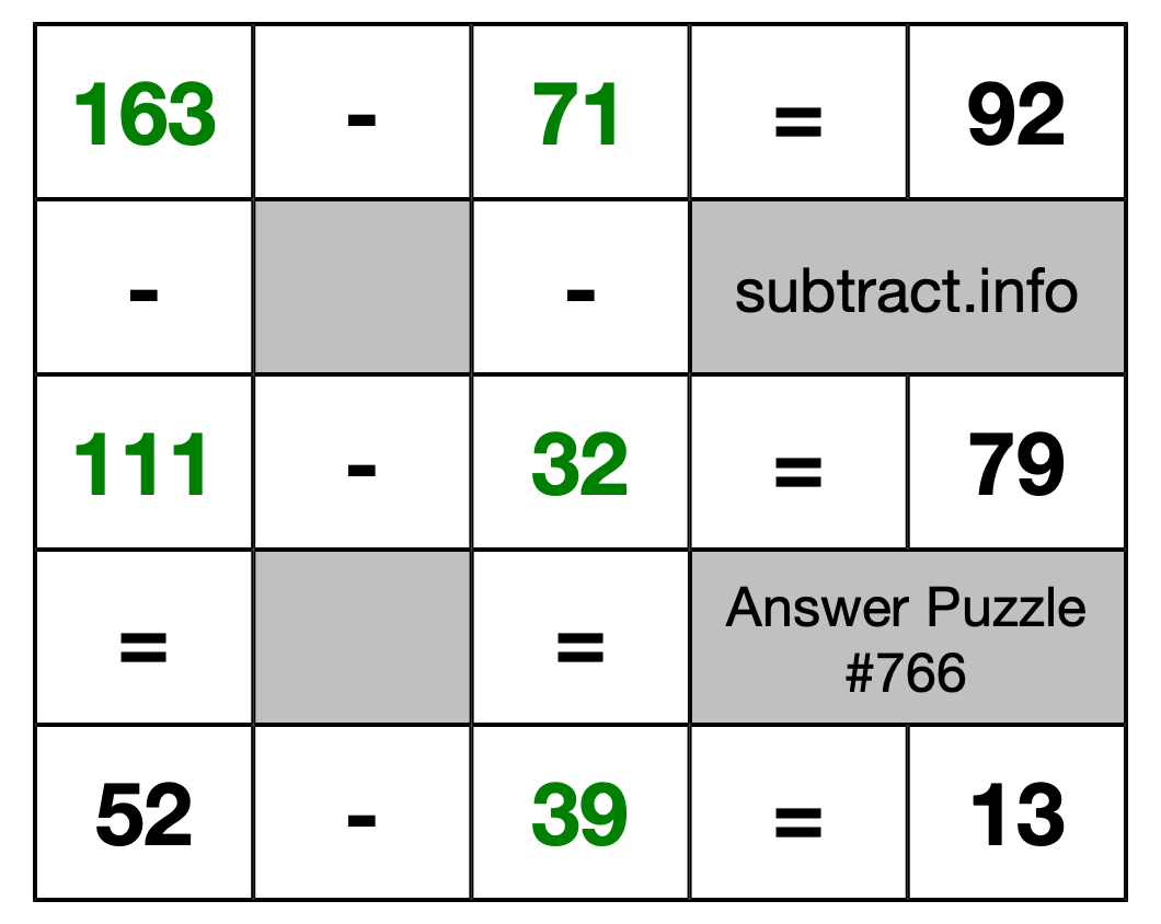 Solution to Subtraction Puzzle #766