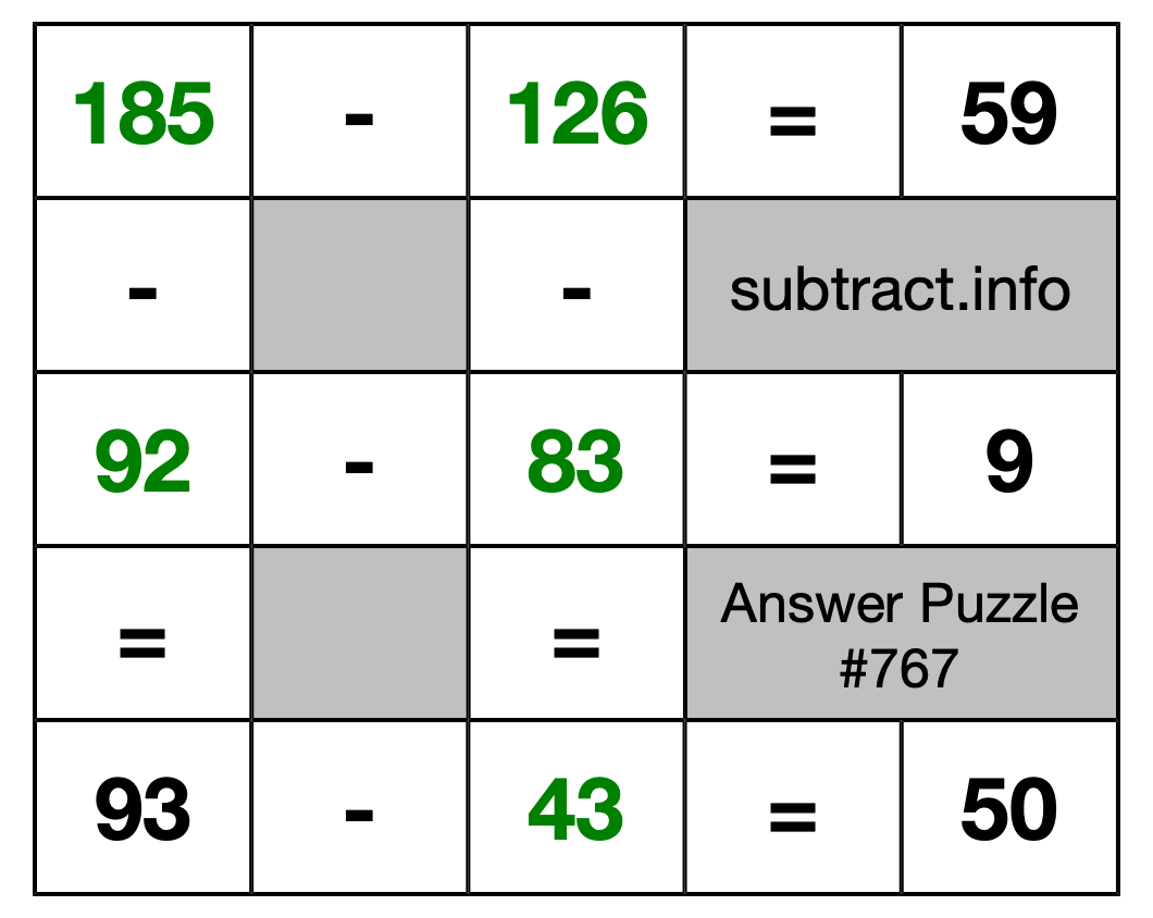 Solution to Subtraction Puzzle #767