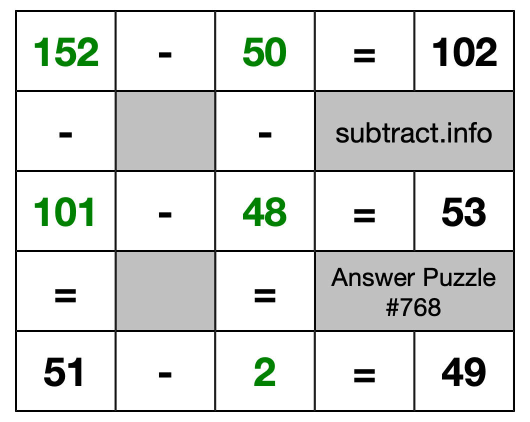 Solution to Subtraction Puzzle #768
