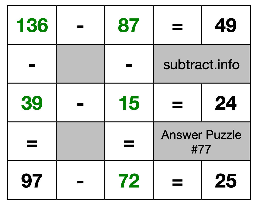 Solution to Subtraction Puzzle #77