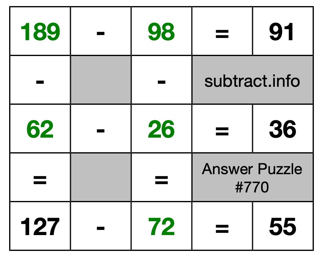 Solution to Subtraction Puzzle #770