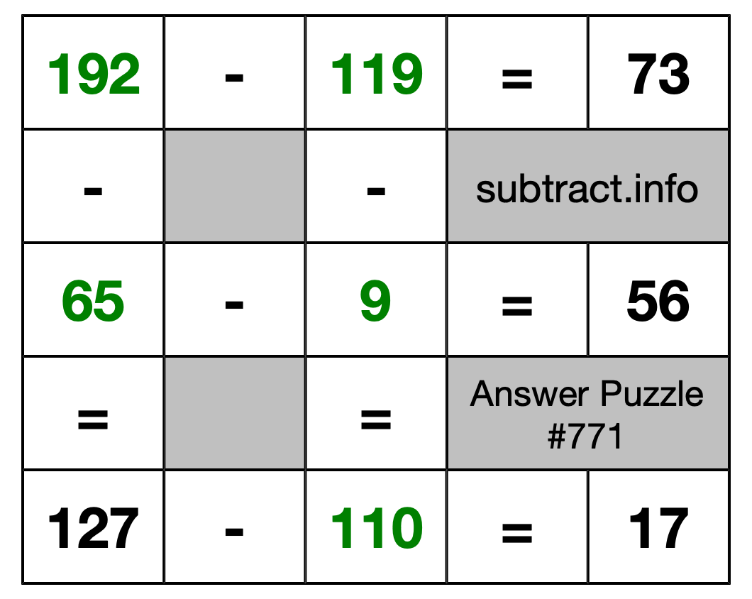 Solution to Subtraction Puzzle #771