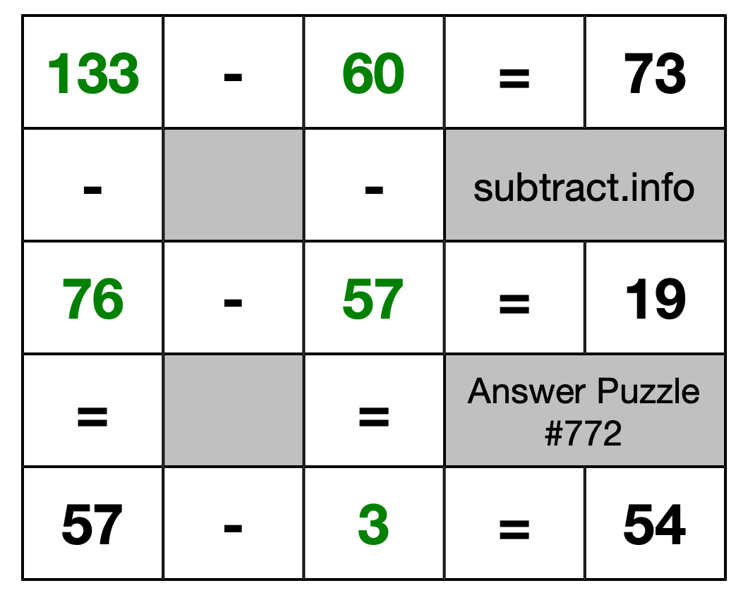 Solution to Subtraction Puzzle #772