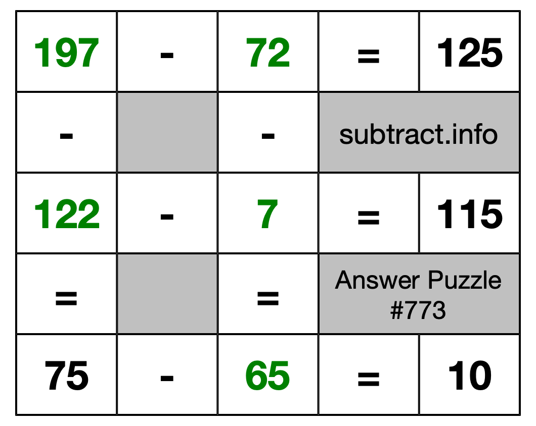 Solution to Subtraction Puzzle #773