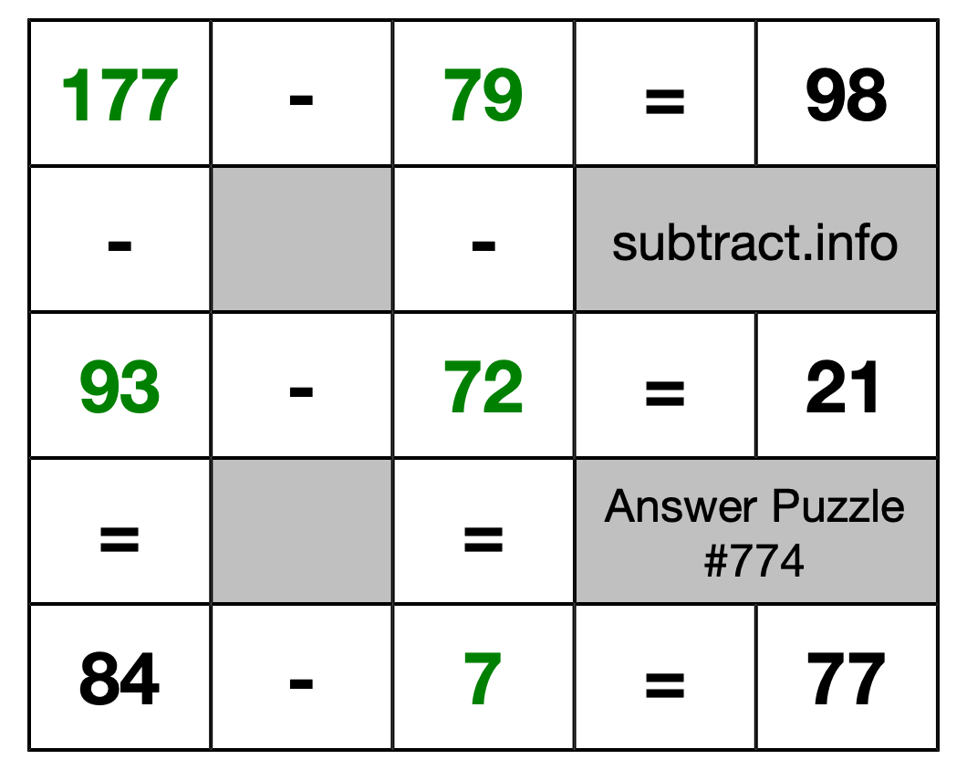 Solution to Subtraction Puzzle #774