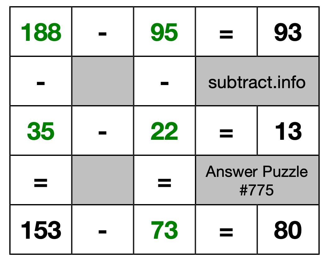 Solution to Subtraction Puzzle #775
