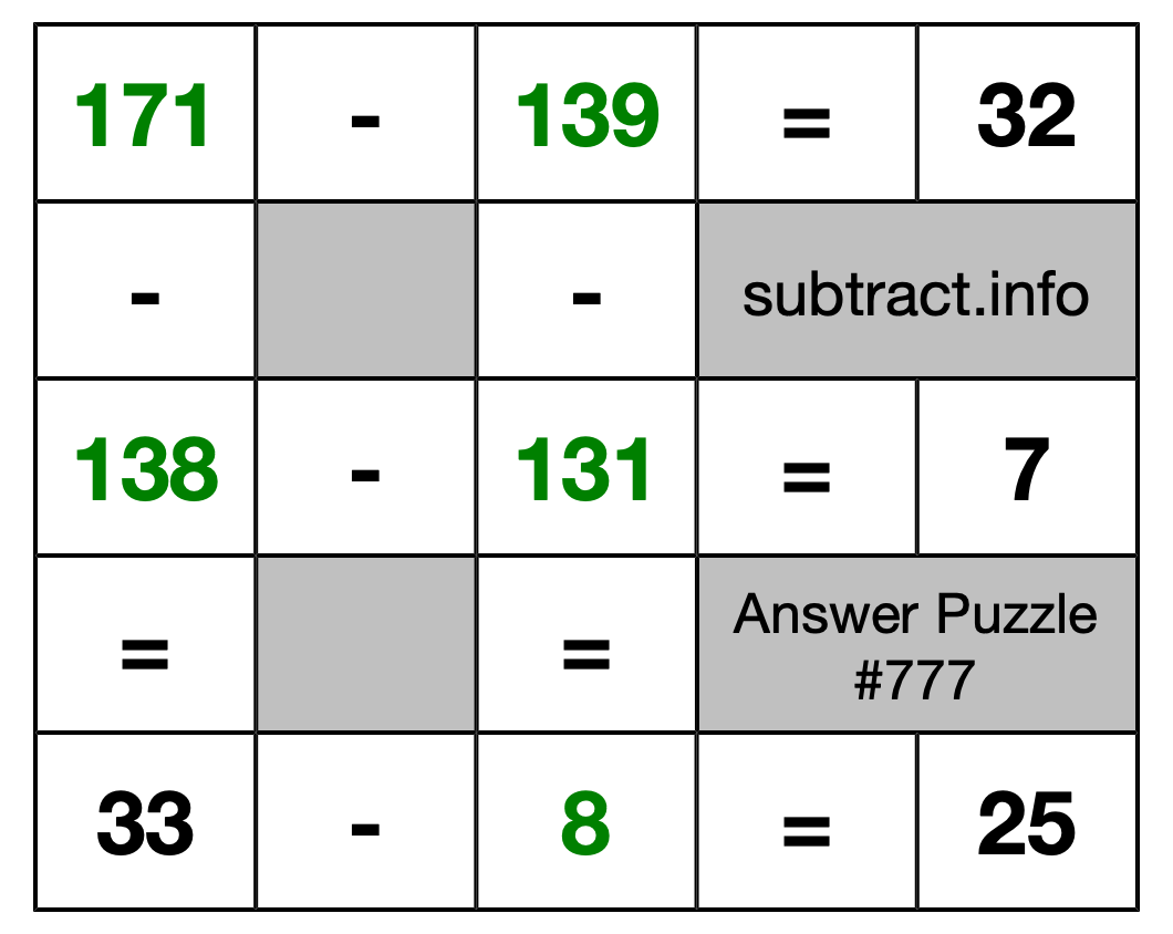 Solution to Subtraction Puzzle #777