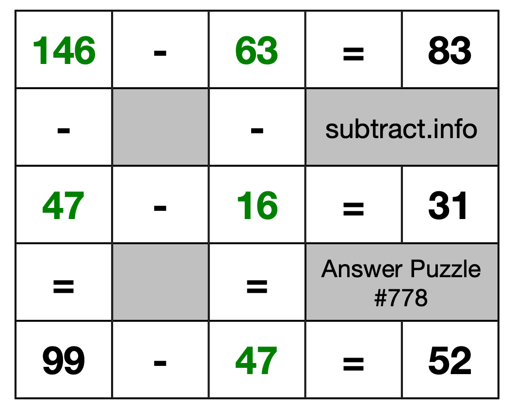 Solution to Subtraction Puzzle #778