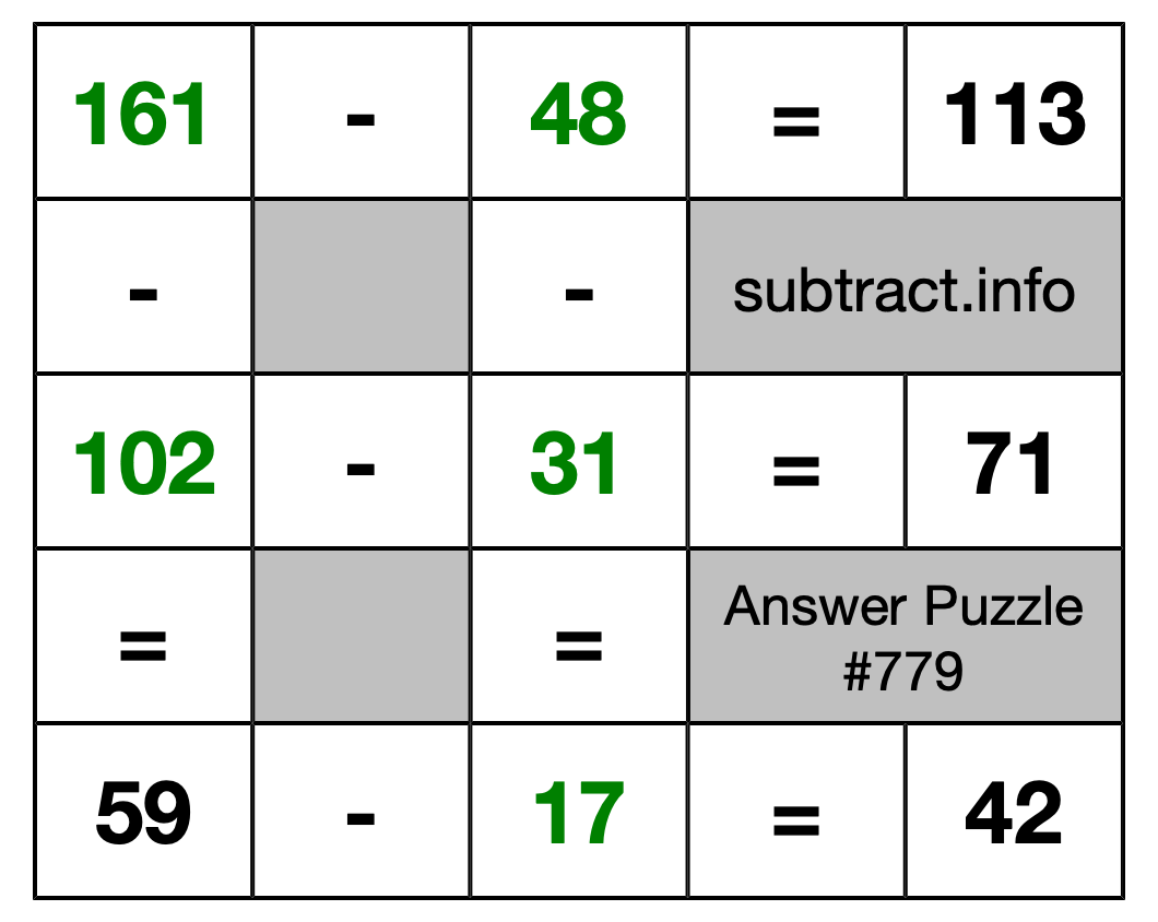 Solution to Subtraction Puzzle #779