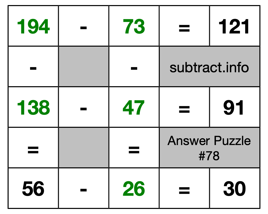 Solution to Subtraction Puzzle #78