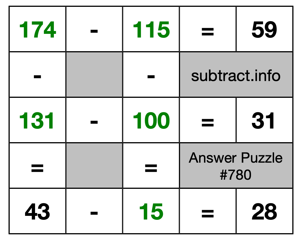 Solution to Subtraction Puzzle #780