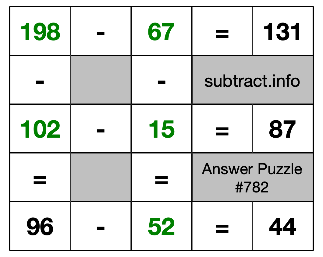 Solution to Subtraction Puzzle #782