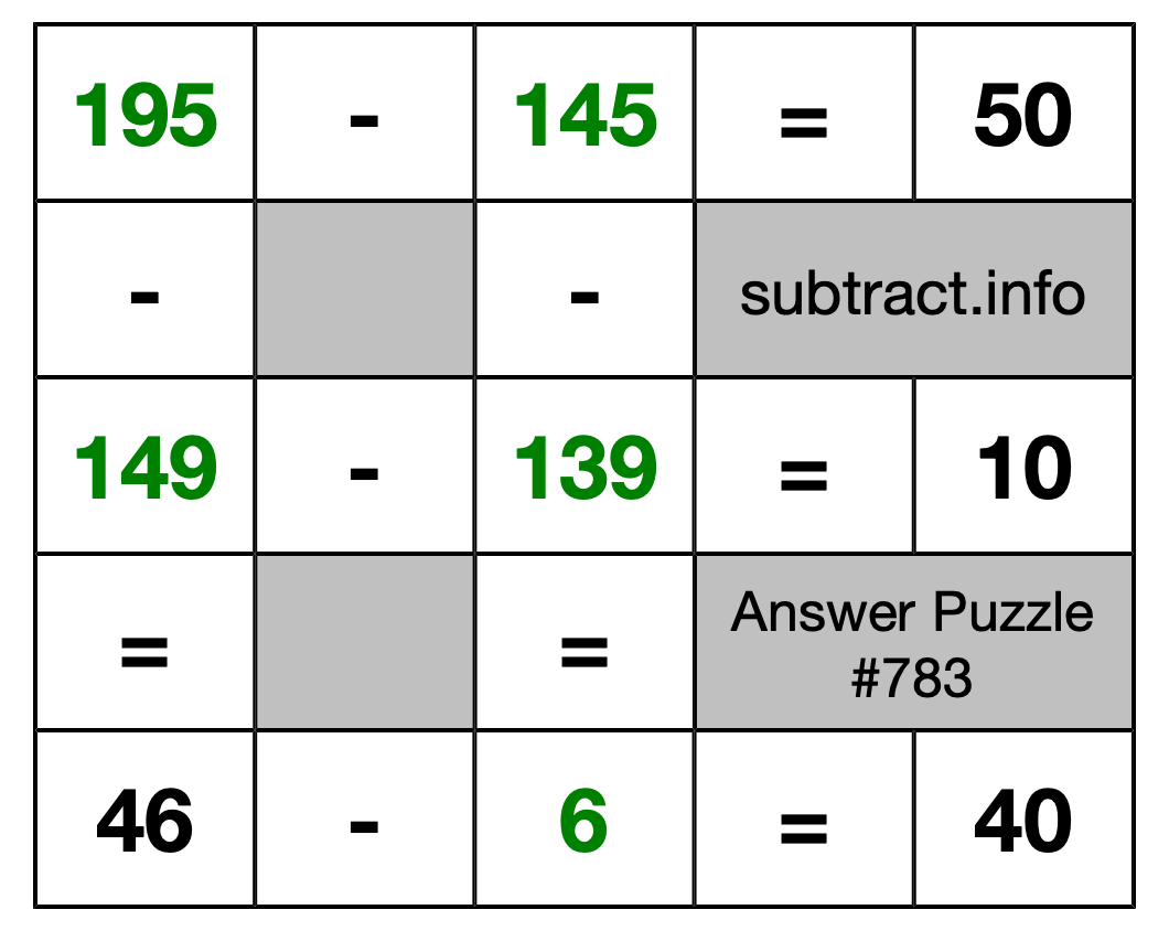 Solution to Subtraction Puzzle #783