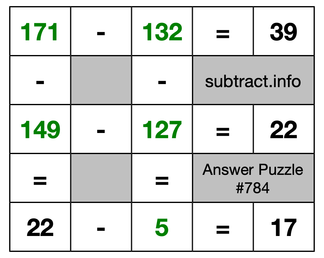 Solution to Subtraction Puzzle #784