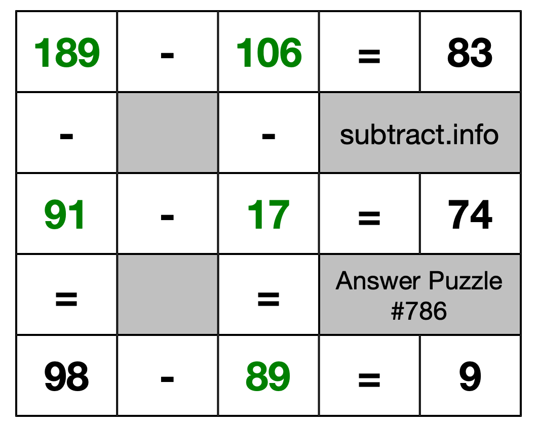 Solution to Subtraction Puzzle #786