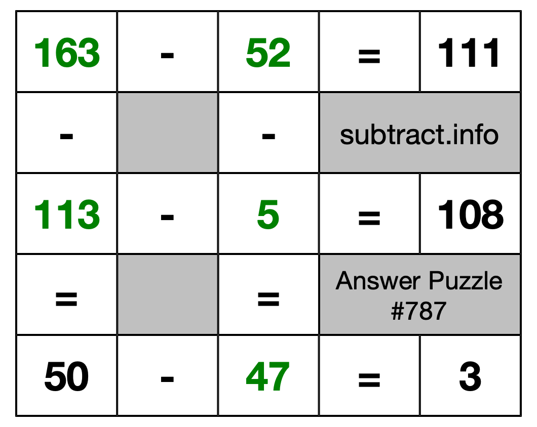 Solution to Subtraction Puzzle #787