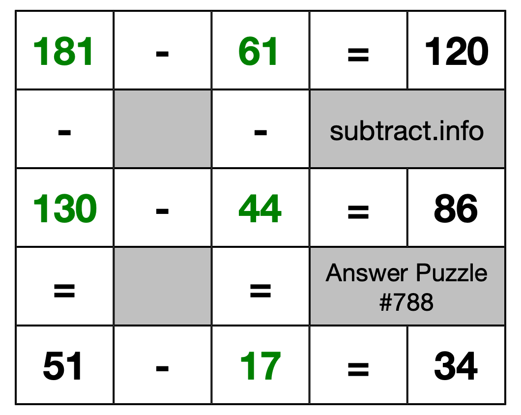 Solution to Subtraction Puzzle #788