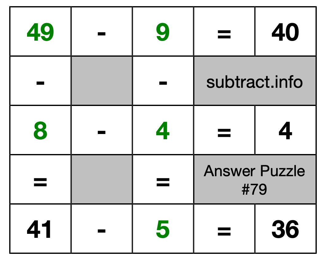 Solution to Subtraction Puzzle #79