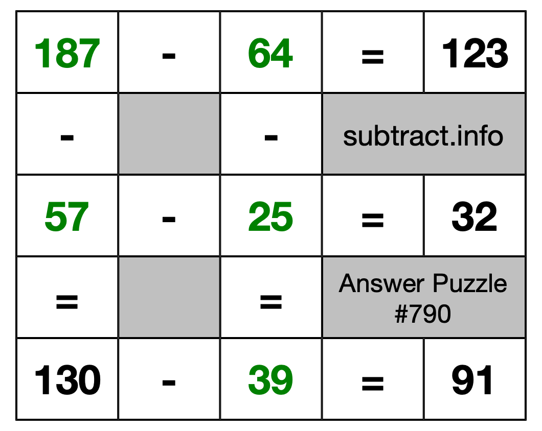 Solution to Subtraction Puzzle #790