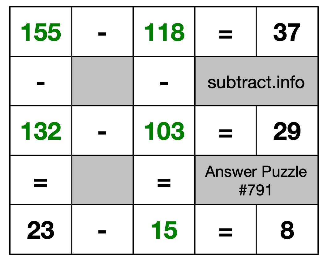 Solution to Subtraction Puzzle #791