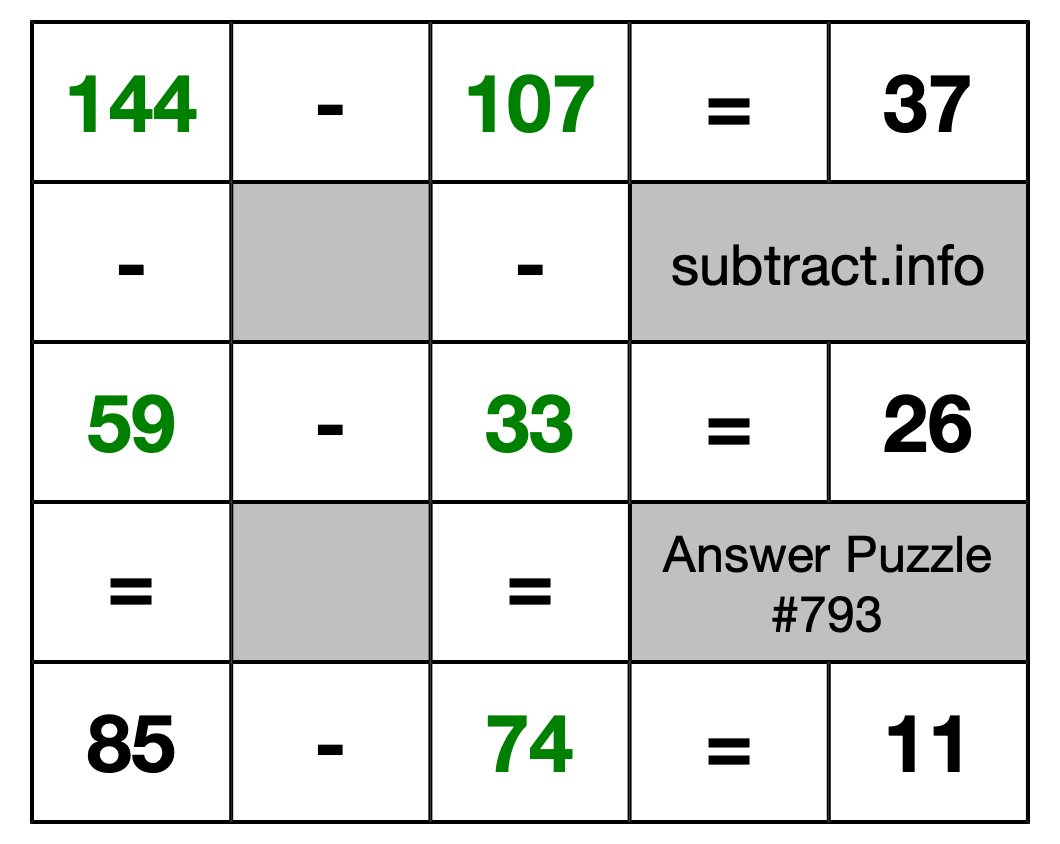 Solution to Subtraction Puzzle #793