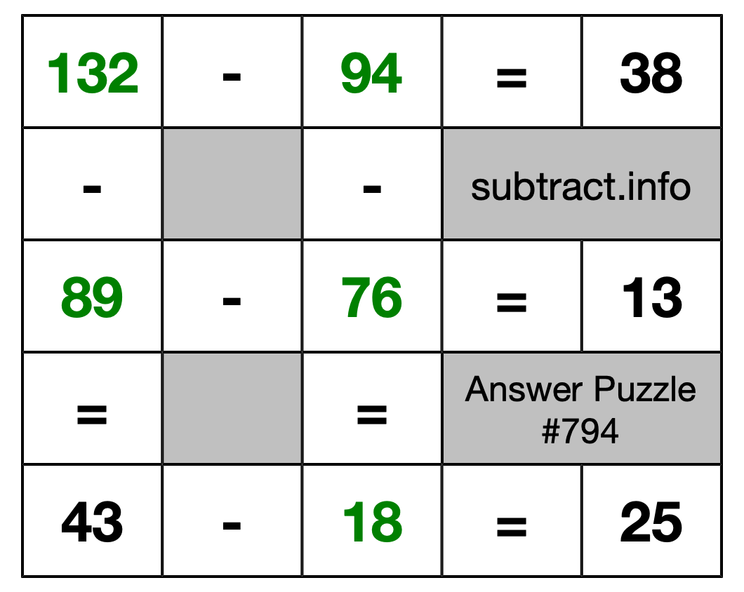 Solution to Subtraction Puzzle #794