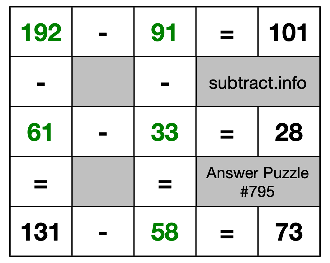 Solution to Subtraction Puzzle #795