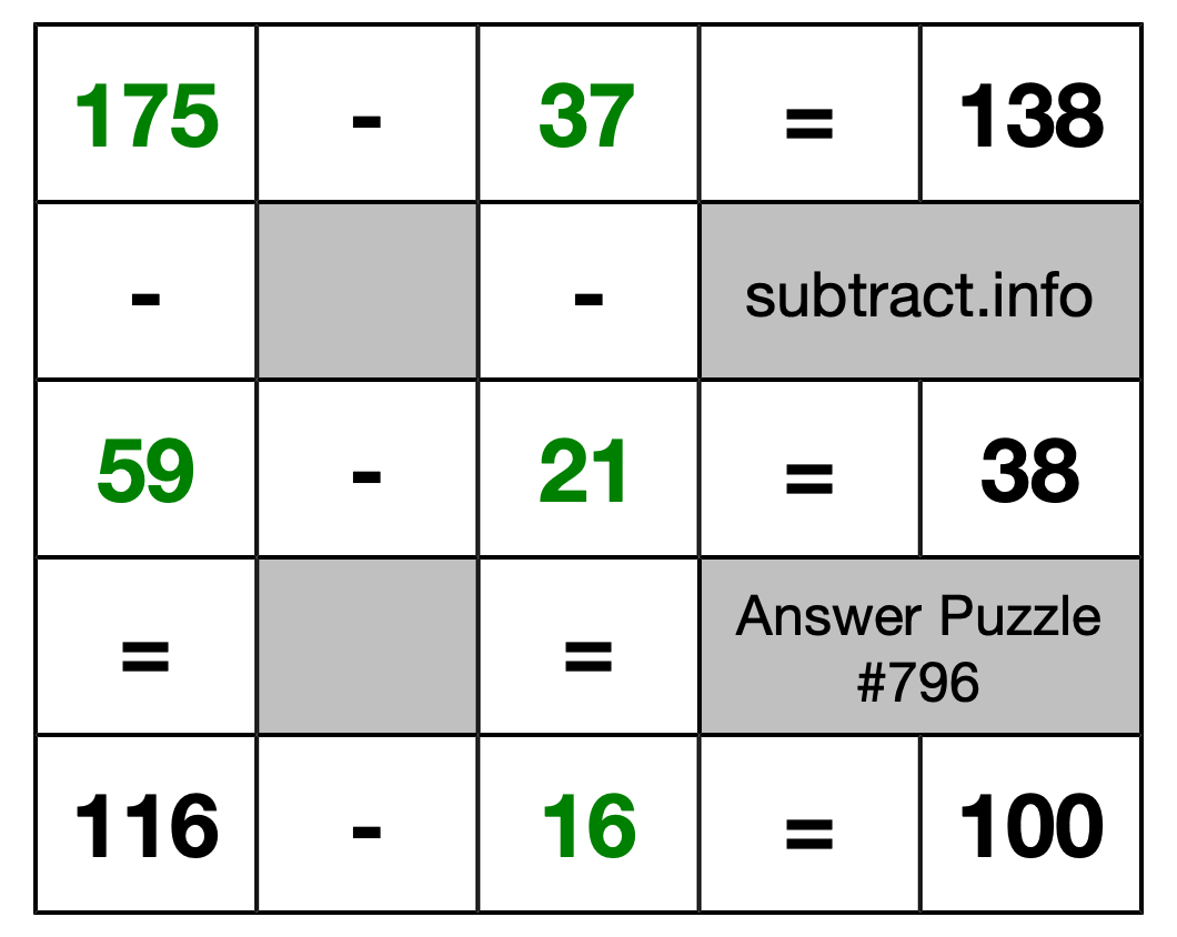 Solution to Subtraction Puzzle #796