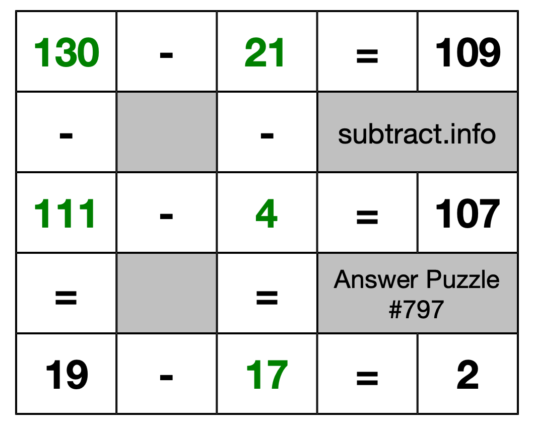 Solution to Subtraction Puzzle #797