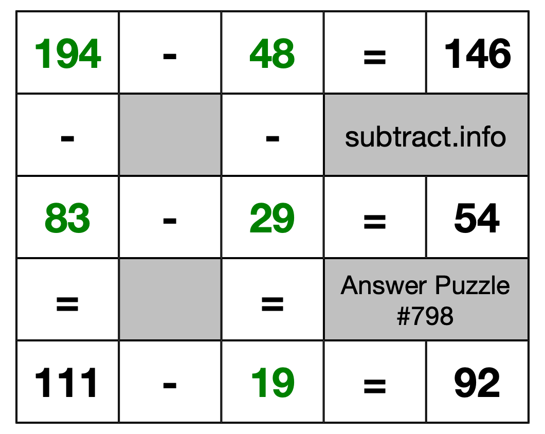 Solution to Subtraction Puzzle #798