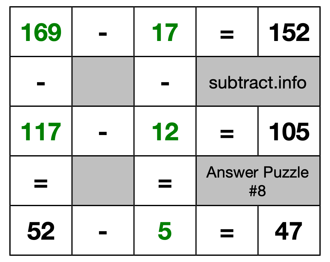 Solution to Subtraction Puzzle #8