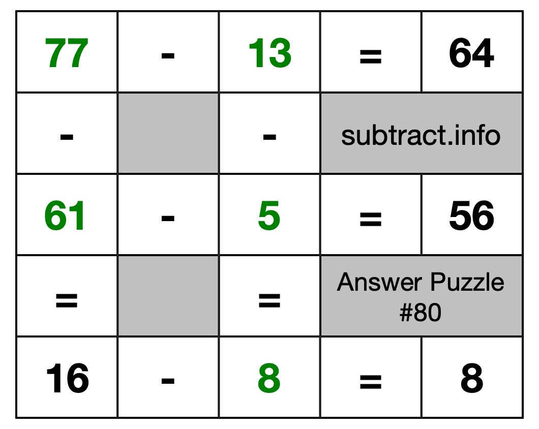 Solution to Subtraction Puzzle #80