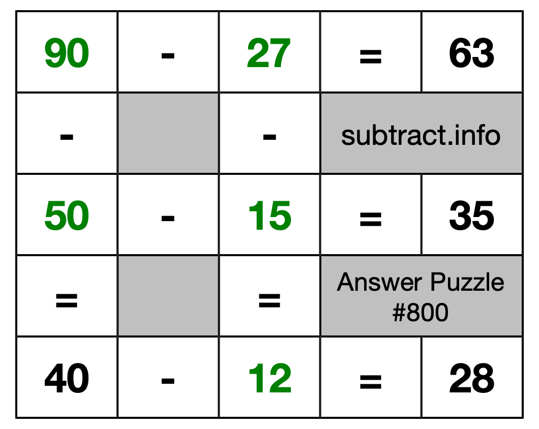 Solution to Subtraction Puzzle #800