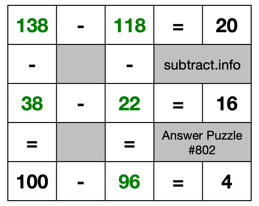 Solution to Subtraction Puzzle #802