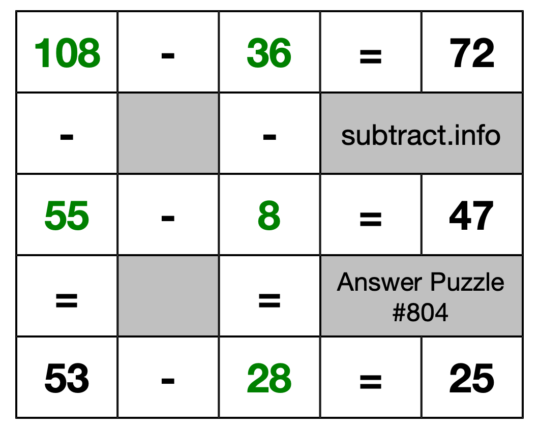 Solution to Subtraction Puzzle #804