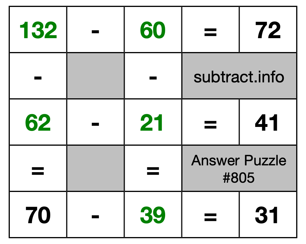 Solution to Subtraction Puzzle #805