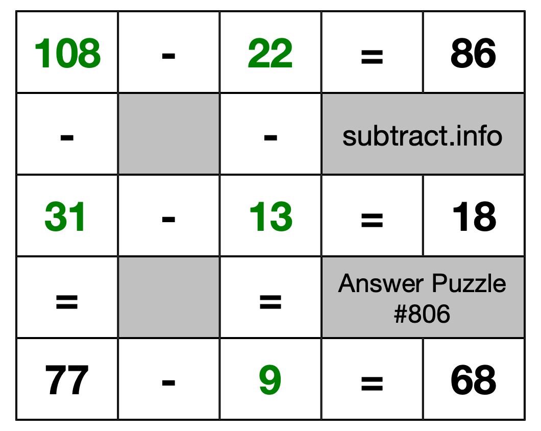 Solution to Subtraction Puzzle #806