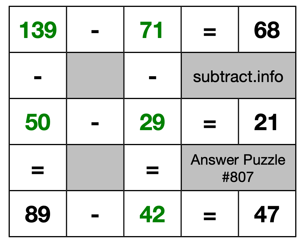 Solution to Subtraction Puzzle #807