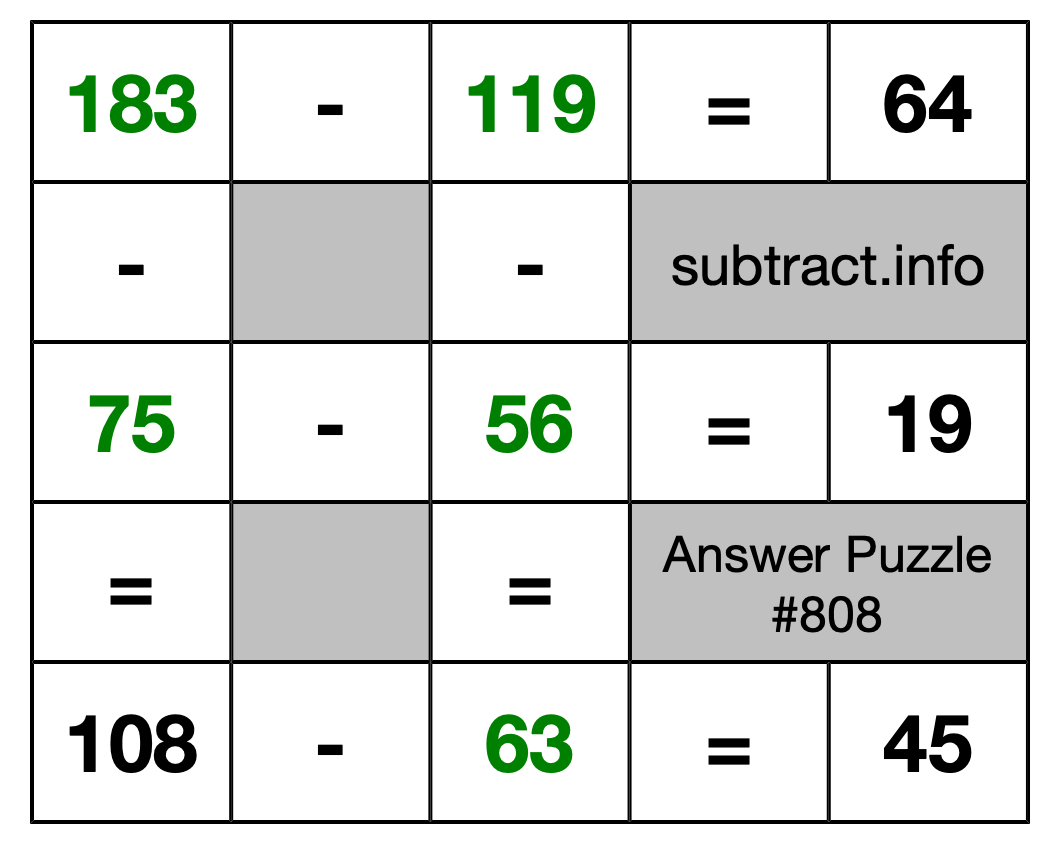 Solution to Subtraction Puzzle #808